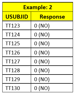 Rang Technologies - Binomial endpoint Table 2
